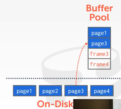 Buffer-Pool