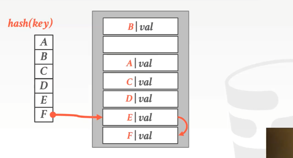 Linear-probe-hashing