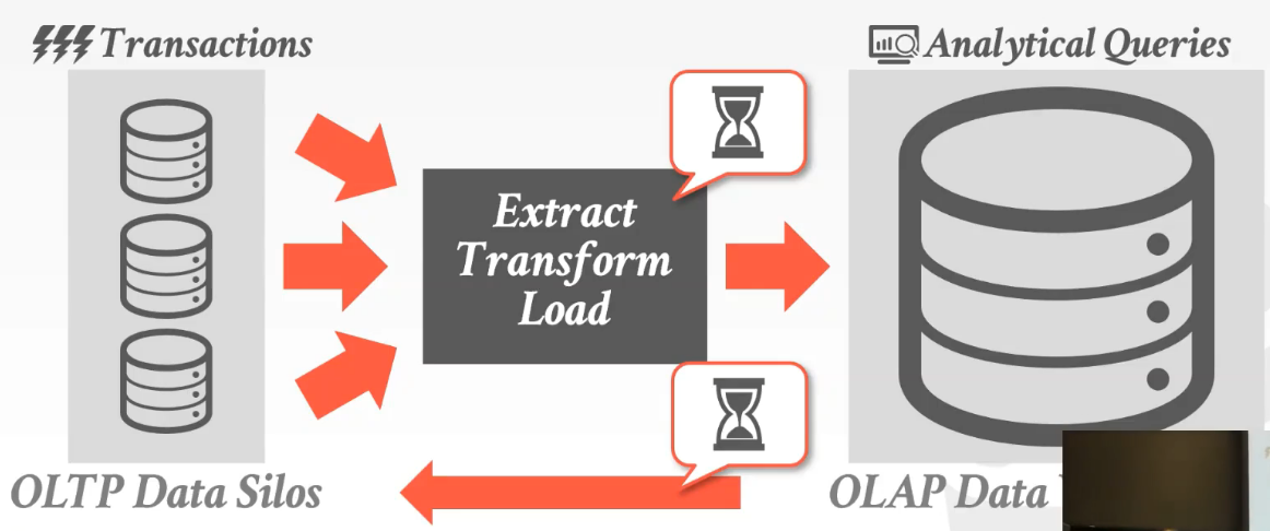 OLTP-with-OLAP