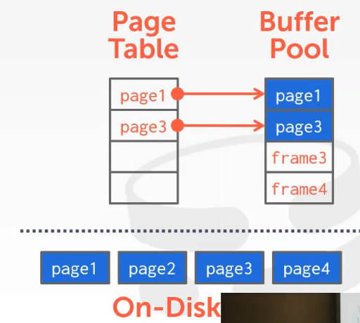 Page-Table