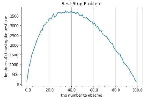 result-of-code