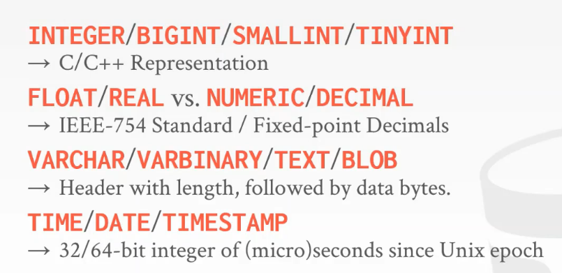 data-representation