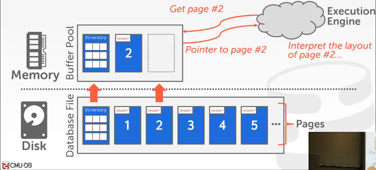 database-storage-arch