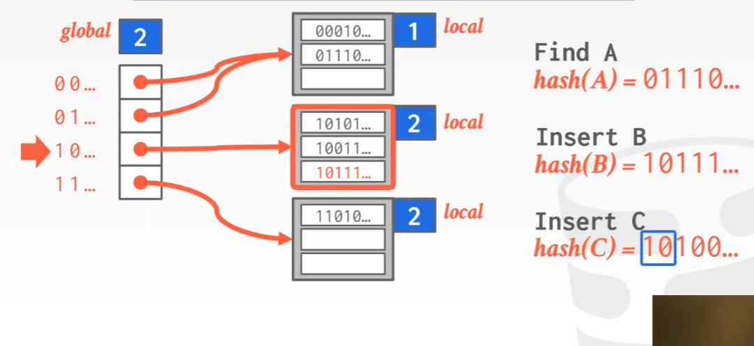 extendible-hashing1