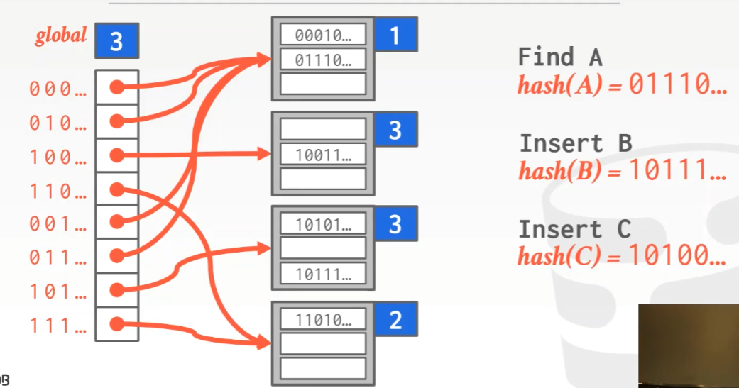 extendible-hashing2