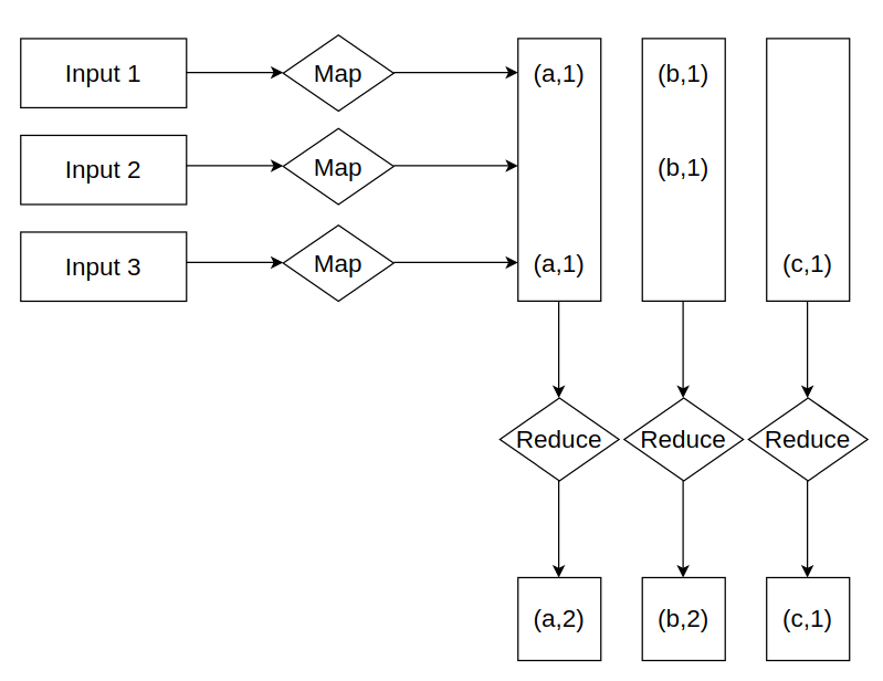 mapReduce-of-wordCount