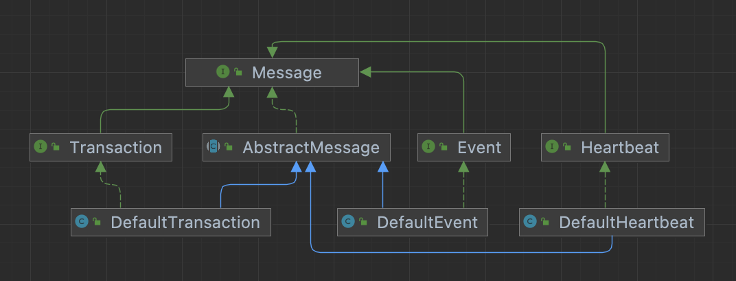 message_class_tree