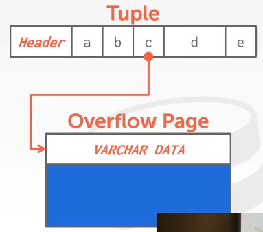 overflow-page